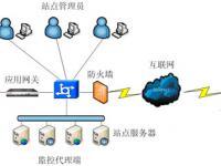 深圳市賽藍科技 信息技術(shù)領(lǐng)域的創(chuàng)新實踐者